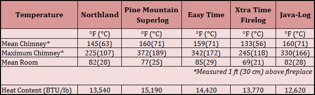 firelogs-vs-wood-fires-what-s-the-right-choice-for-a-cozy-winter